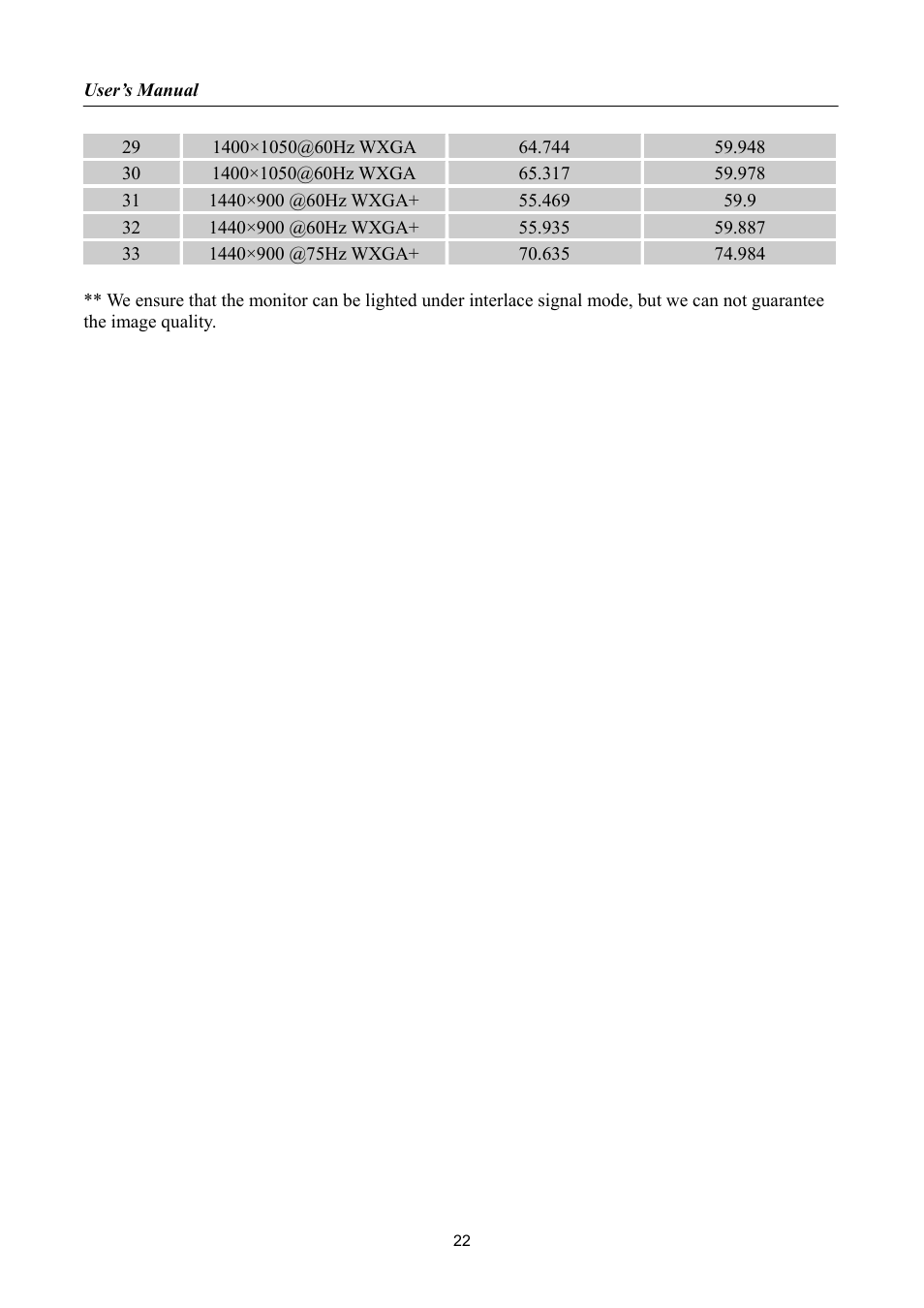 Hanns.G HA192 User Manual | Page 22 / 23