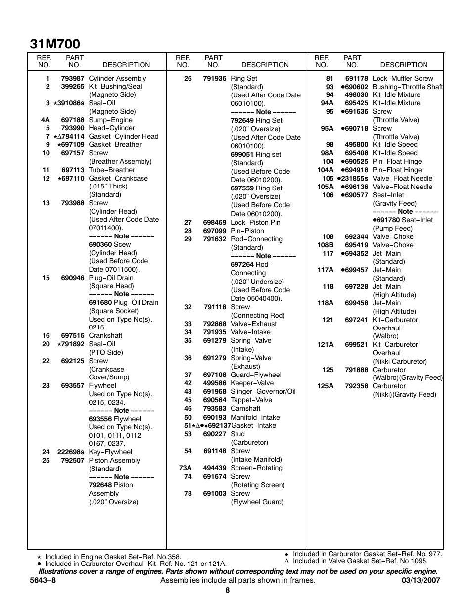 Briggs & Stratton 31M700 User Manual | Page 8 / 11
