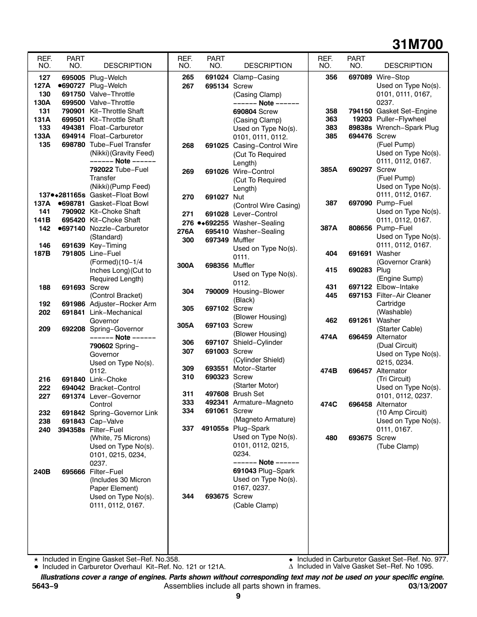 Briggs & Stratton 31M700 User Manual | Page 9 / 11