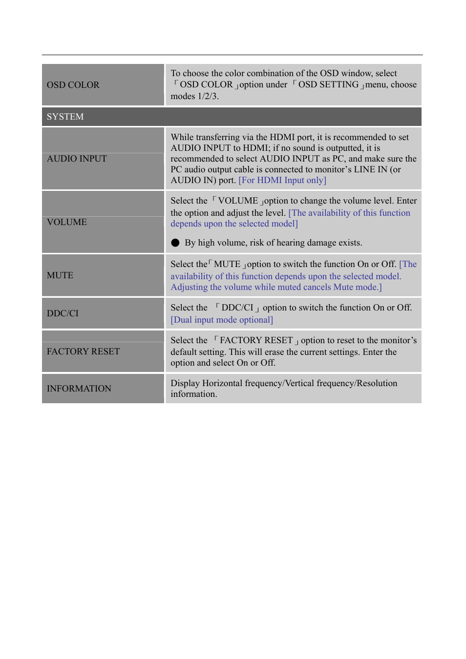 Hanns.G HP221 User Manual | Page 18 / 24