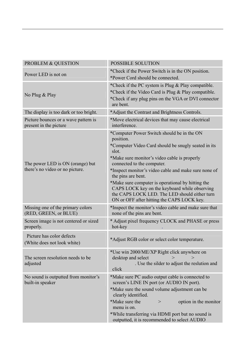 Technical support (faq), Q & a for general problems | Hanns.G HP221 User Manual | Page 20 / 24