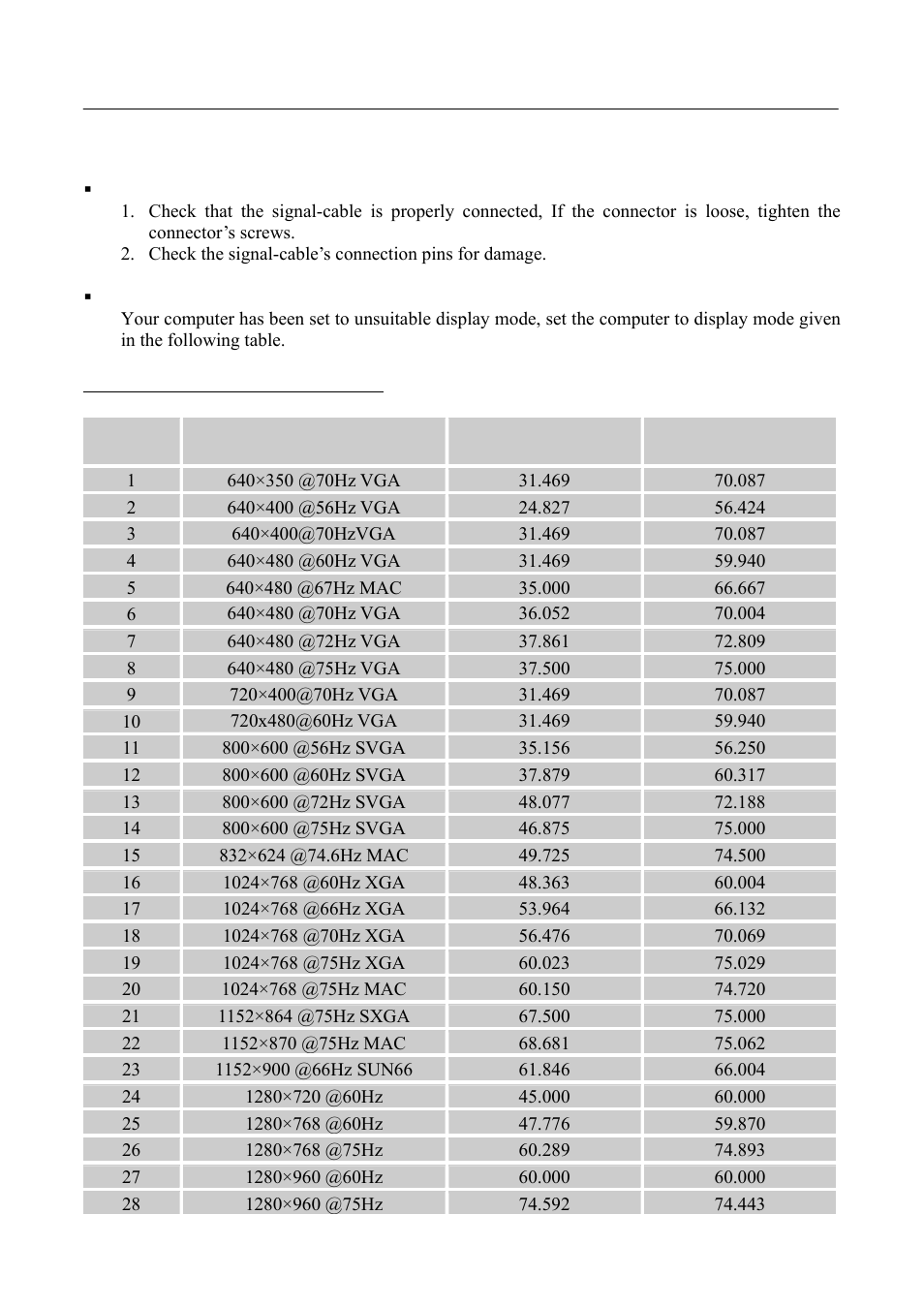 Error message & possible solutions, Resolution | Hanns.G HP221 User Manual | Page 22 / 24