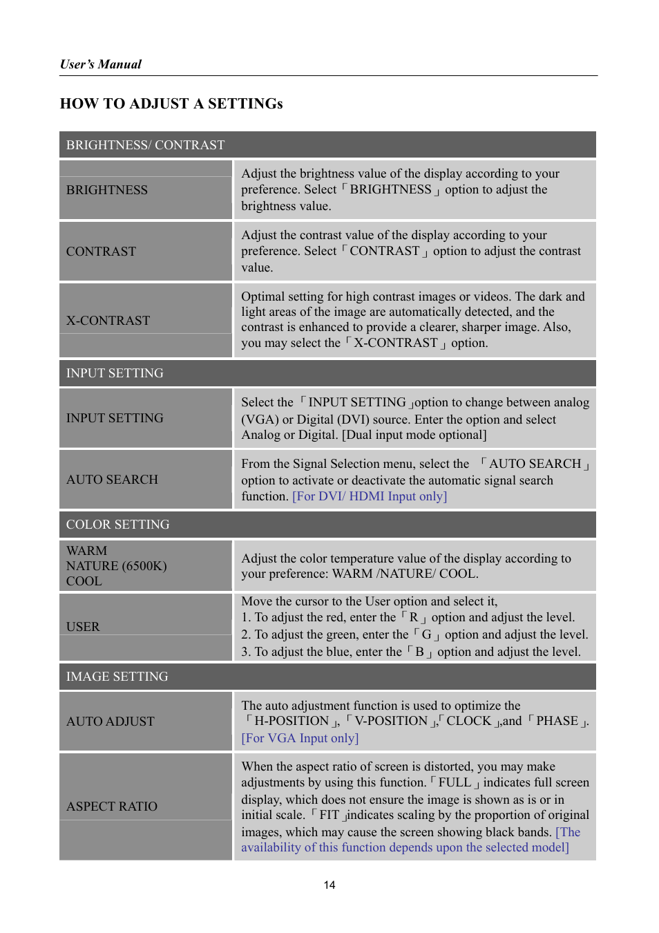 How to adjust a settings | Hanns.G HH222 User Manual | Page 14 / 22