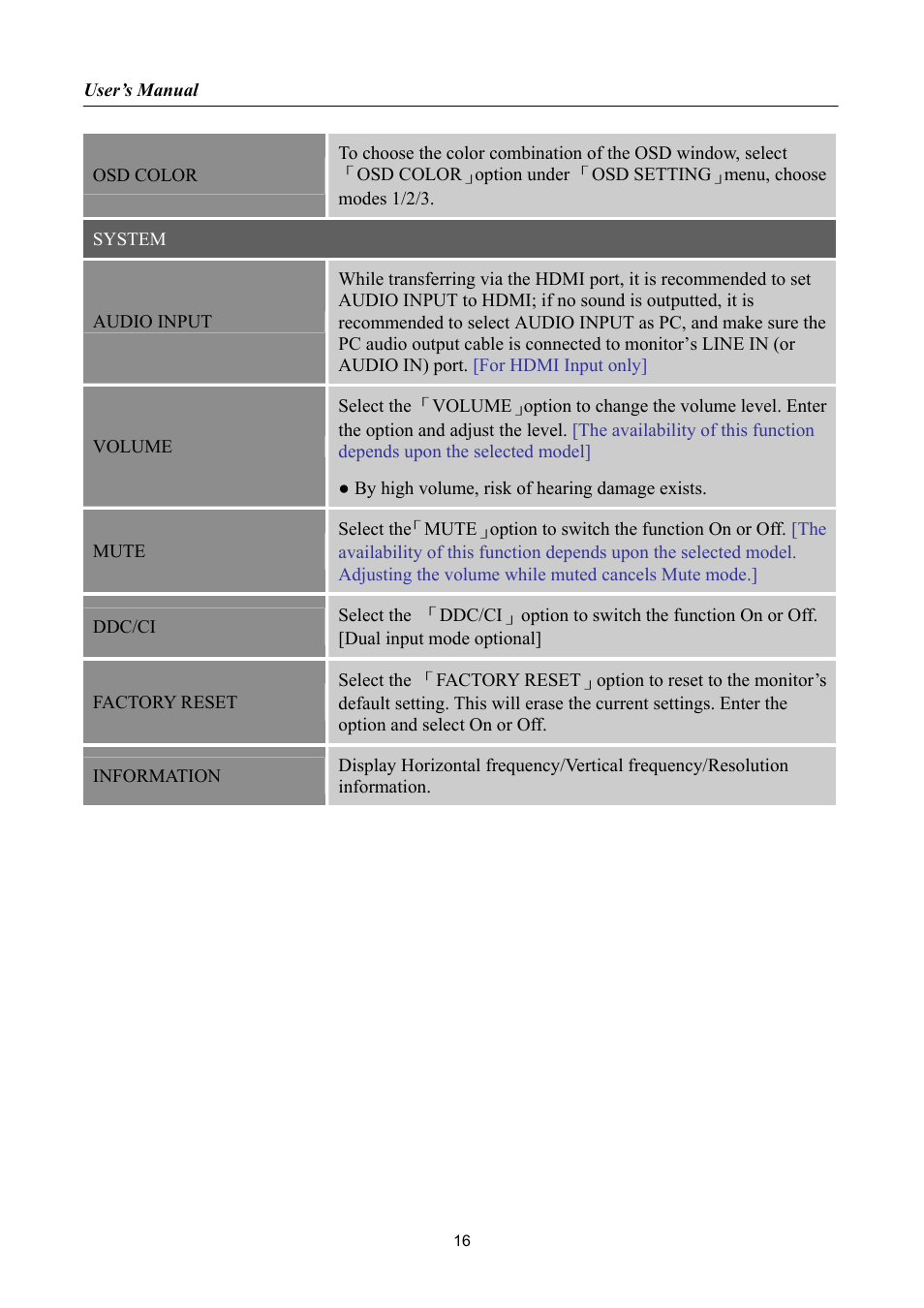 Hanns.G HH222 User Manual | Page 16 / 22