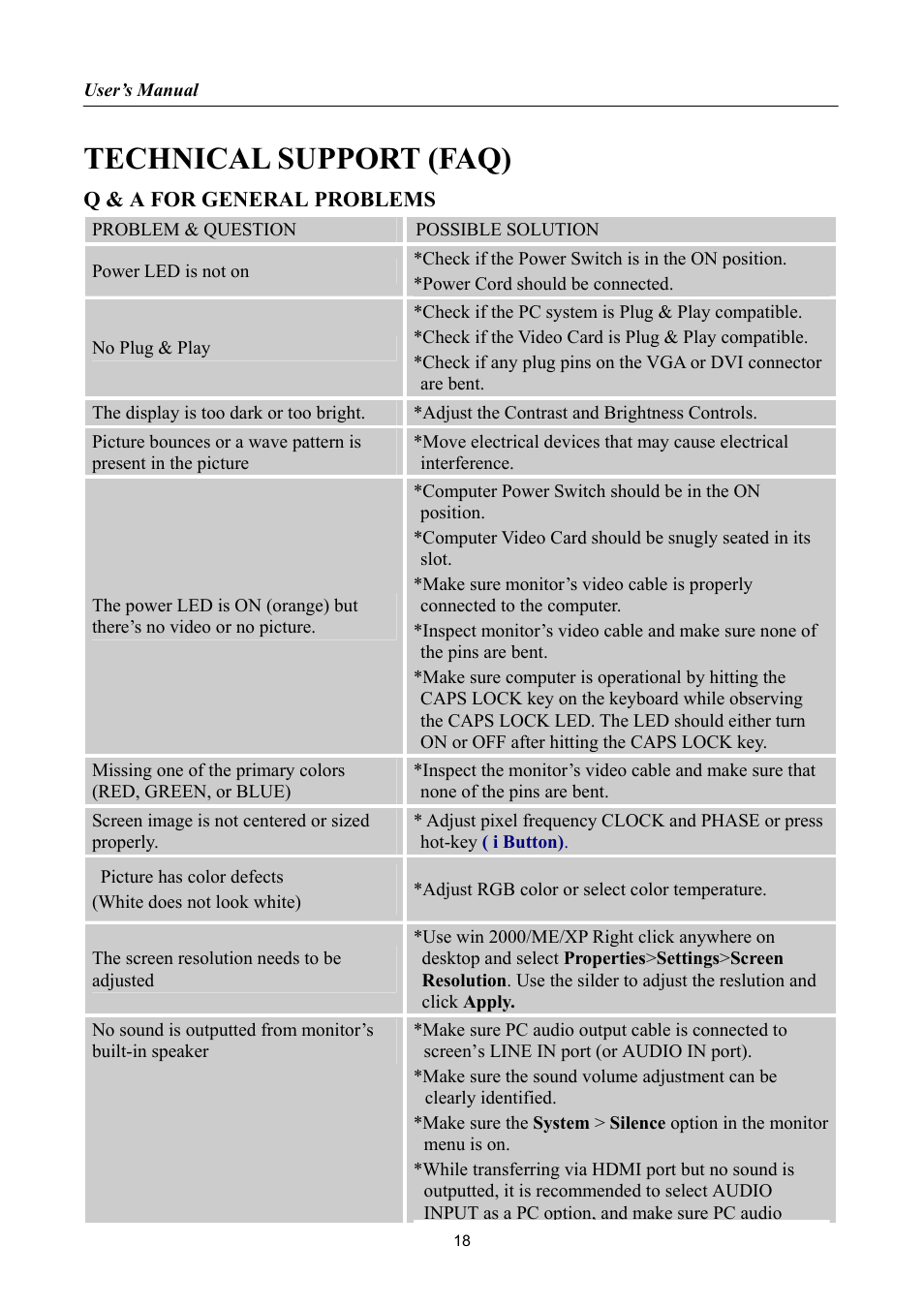 Technical support (faq), Q & a for general problems | Hanns.G HH222 User Manual | Page 18 / 22