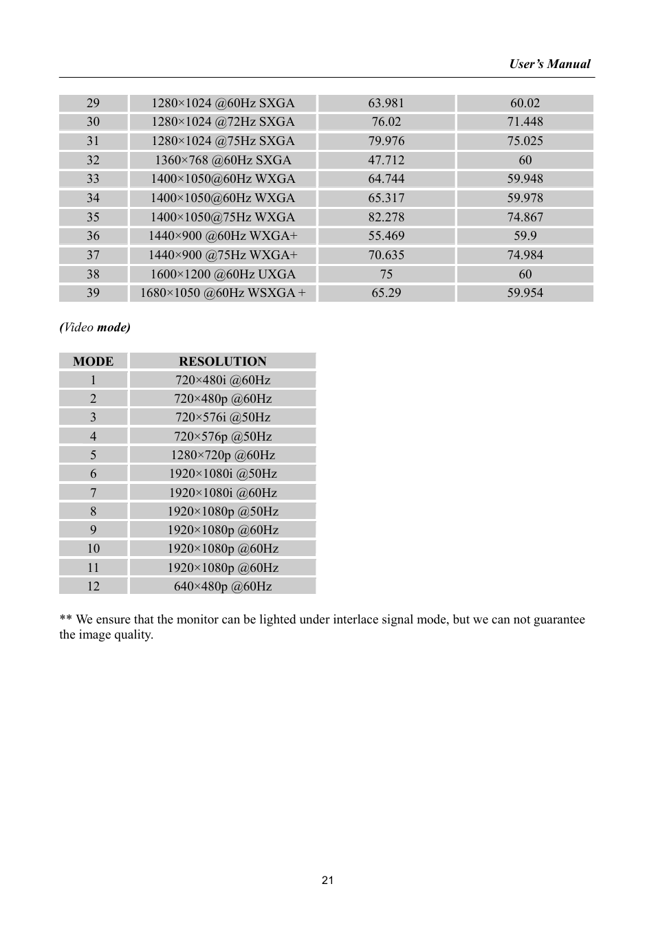 Hanns.G HH222 User Manual | Page 21 / 22