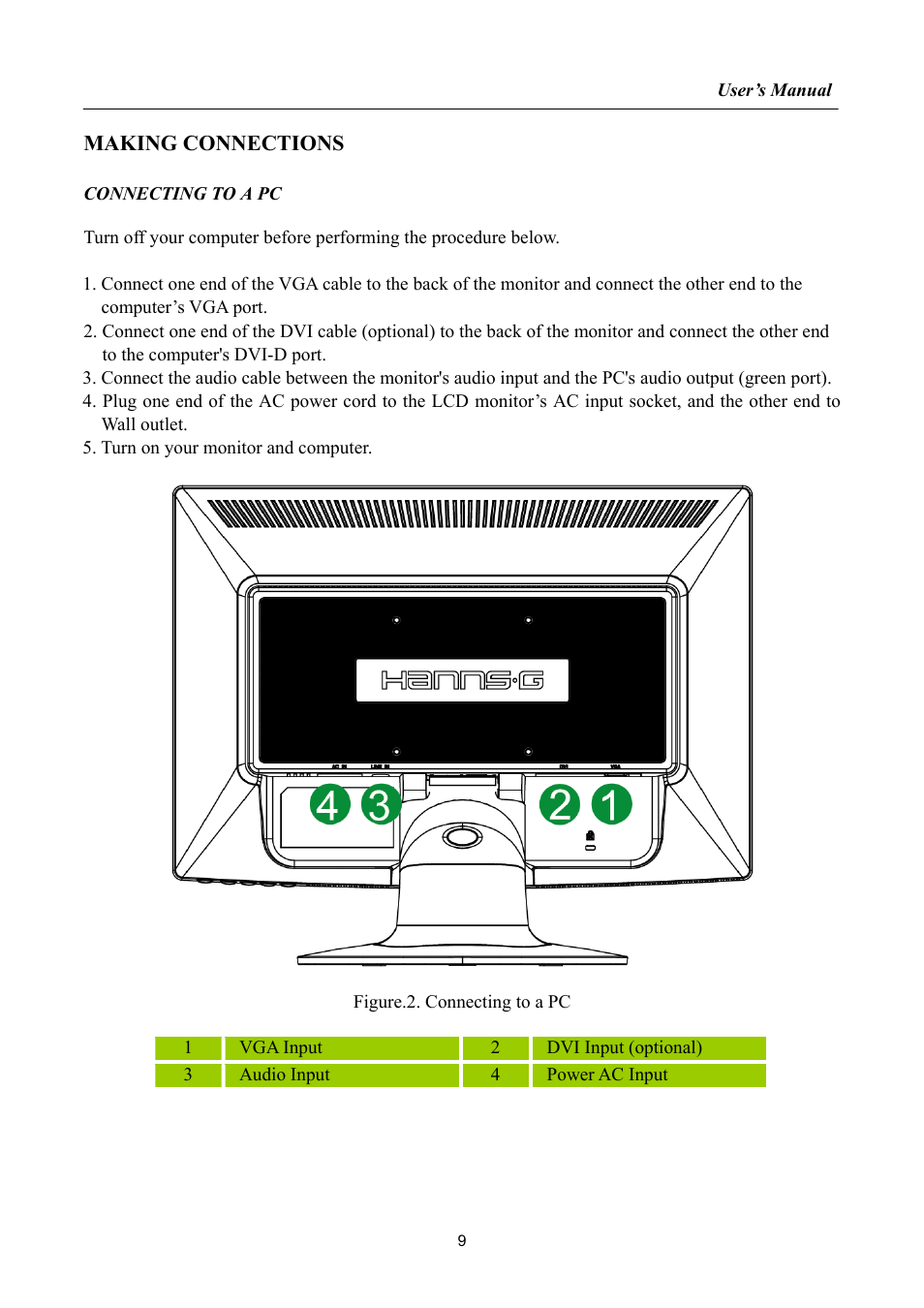 Making connections | Hanns.G HH222 User Manual | Page 9 / 22