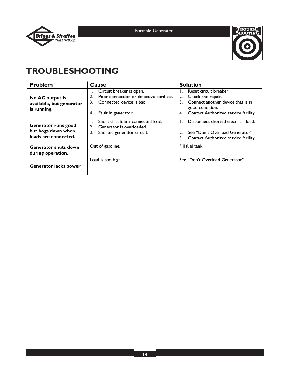 Troubleshooting | Briggs & Stratton 01654 User Manual | Page 14 / 52