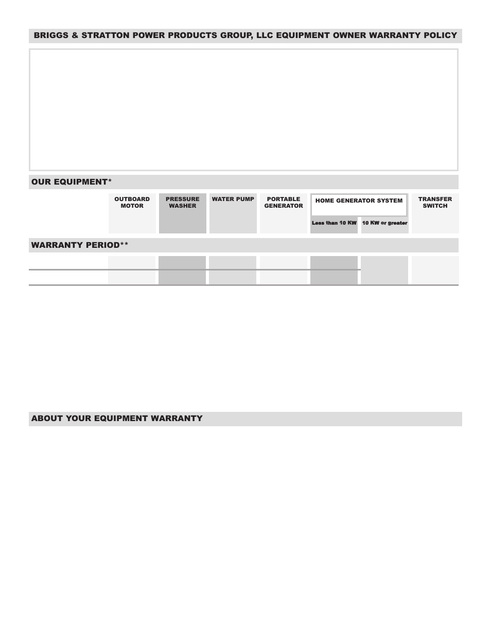 Briggs & Stratton 01654 User Manual | Page 15 / 52