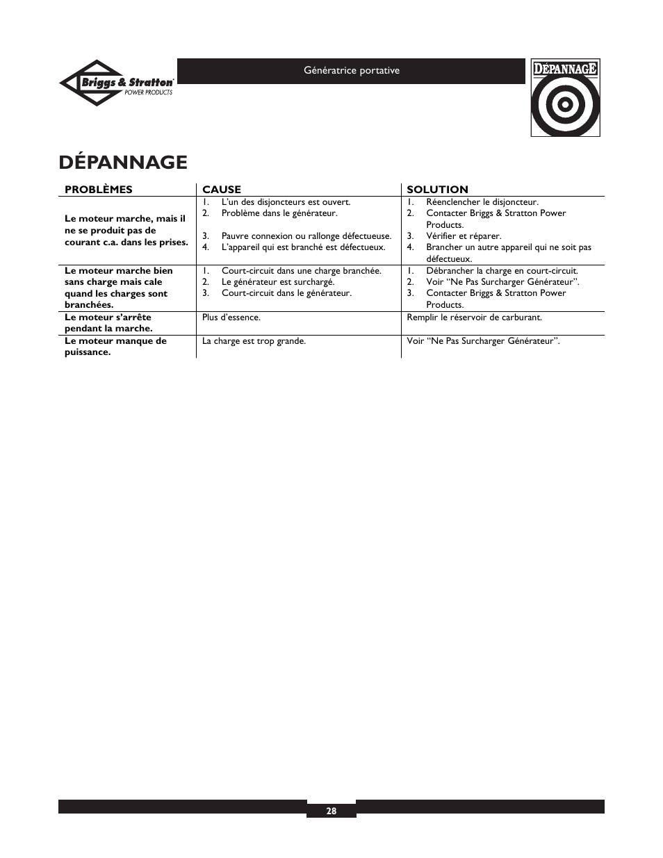 Dépannage | Briggs & Stratton 01654 User Manual | Page 28 / 52