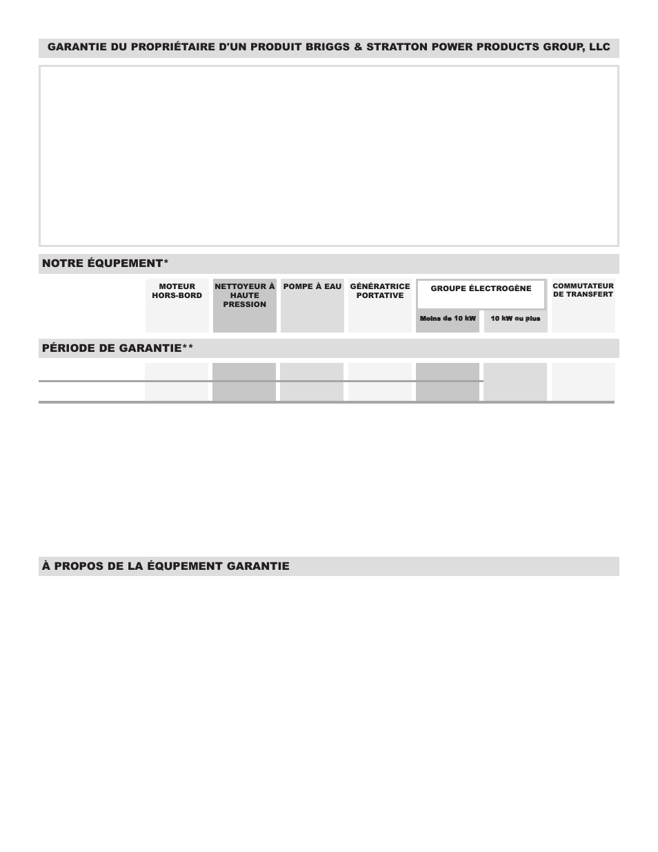 Garantie limitée, Notre équpement, Période de garantie | À propos de la équpement garantie | Briggs & Stratton 01654 User Manual | Page 29 / 52