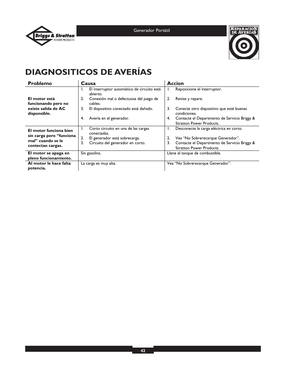 Diagnositicos de averías | Briggs & Stratton 01654 User Manual | Page 42 / 52