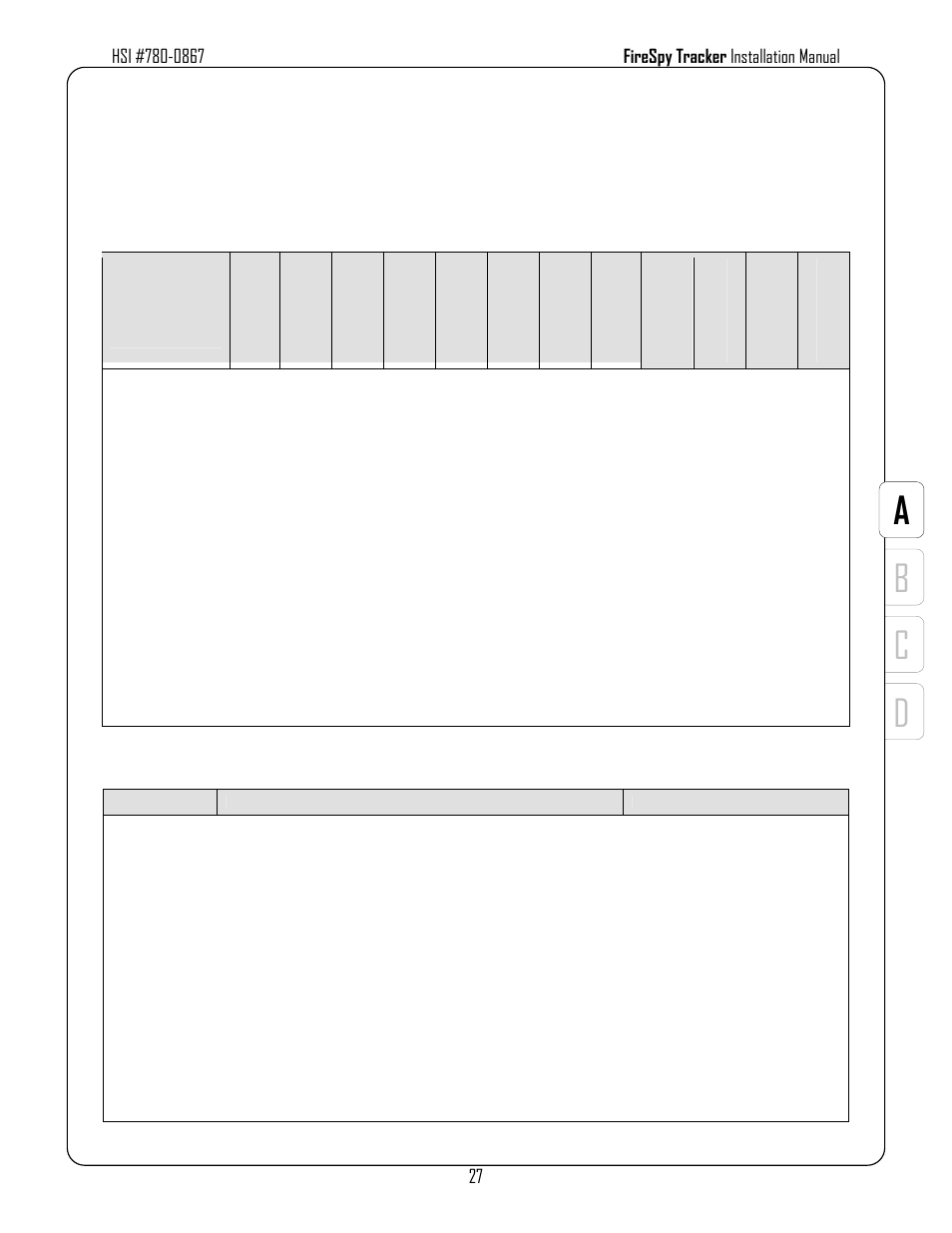 Db c a, Appendix a. ordering and parts information, A.1.2. board modules | Harrington Signal Tracker T8000 - Install Manual User Manual | Page 31 / 48