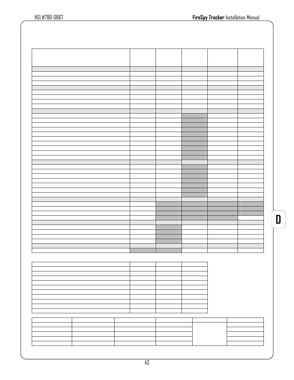 Appendix d. battery capacity calculation | Harrington Signal Tracker T8000 - Install Manual User Manual | Page 47 / 48