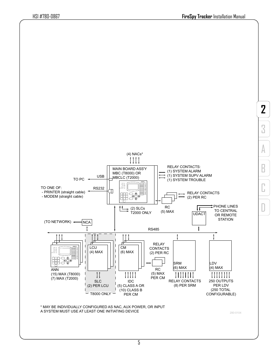 D3 a b c 2 | Harrington Signal Tracker T8000 - Install Manual User Manual | Page 9 / 48