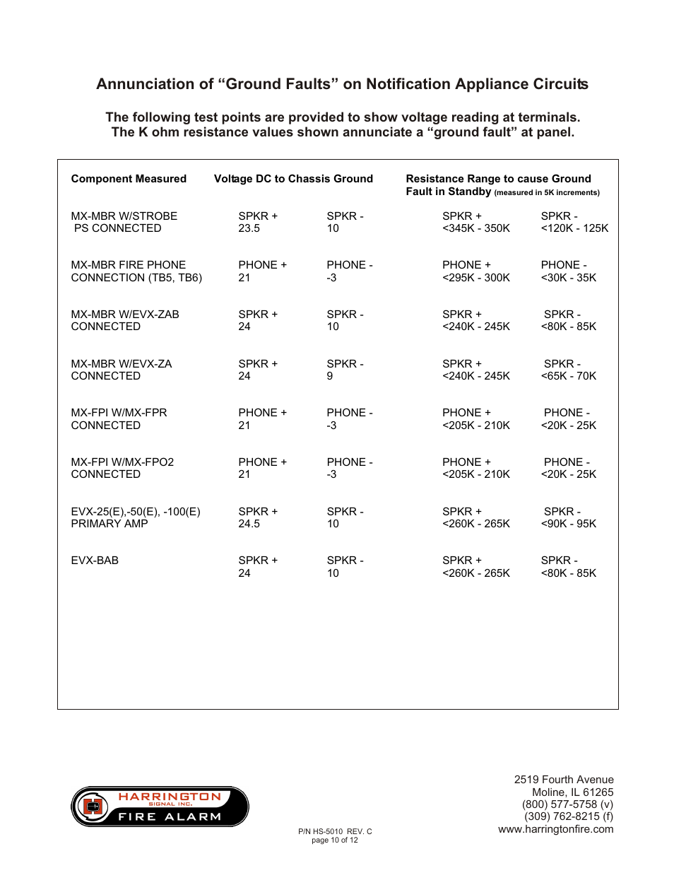 Harrington Signal HAVED-MP User Manual | Page 10 / 12