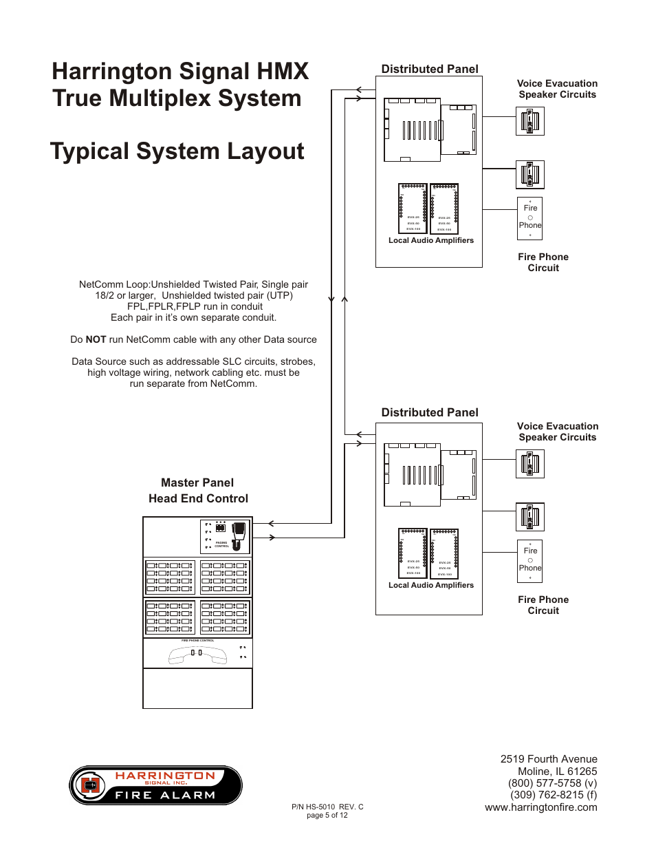 Head end control, Master panel, Distributed panel | Harrington Signal HAVED-MP User Manual | Page 5 / 12