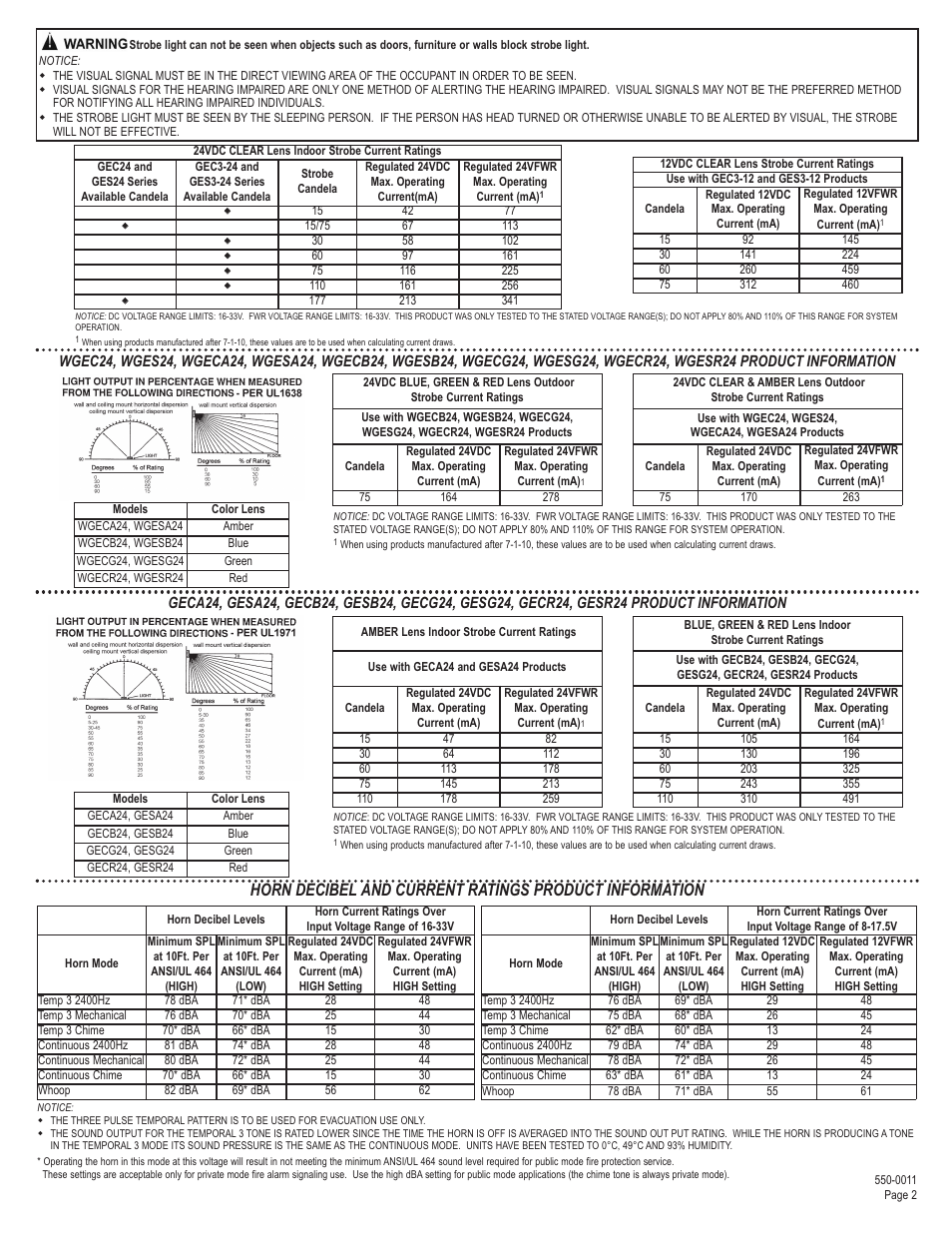 Harrington Signal WHS User Manual | Page 2 / 4