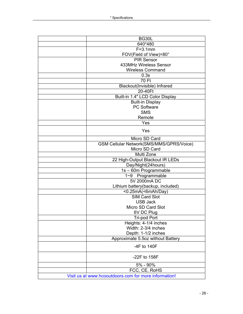 HCO BG30L Manual User Manual | Page 30 / 32