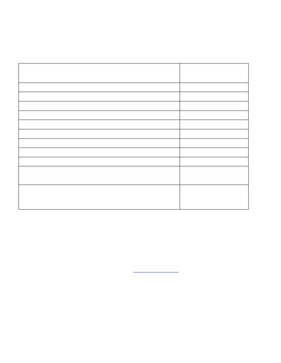 0 accessories and replacement parts list, 0 warranty | HF scientific AccUView UV %Transmission Monitor User Manual | Page 35 / 39