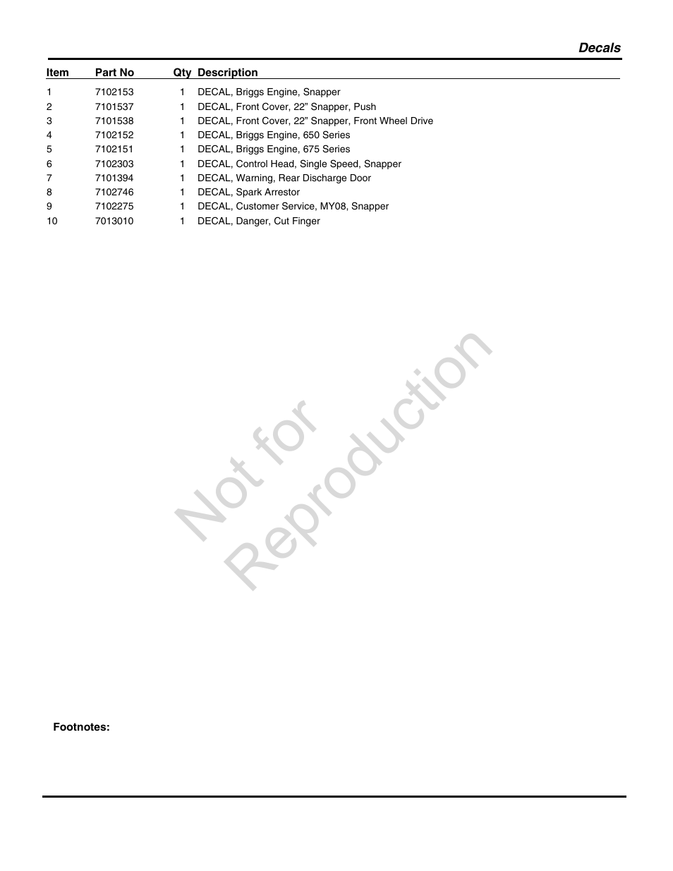 Not for reproduction | Briggs & Stratton 7800418 User Manual | Page 17 / 20