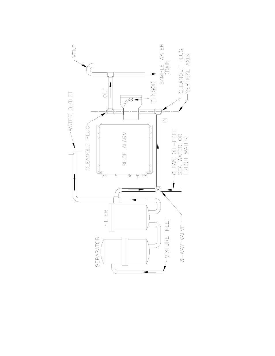 HF scientific Oil Content Bilge Alarm User Manual | Page 15 / 36