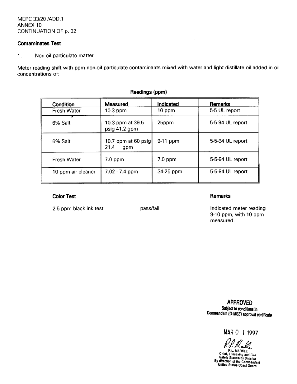 HF scientific Oil Content Bilge Alarm User Manual | Page 32 / 36