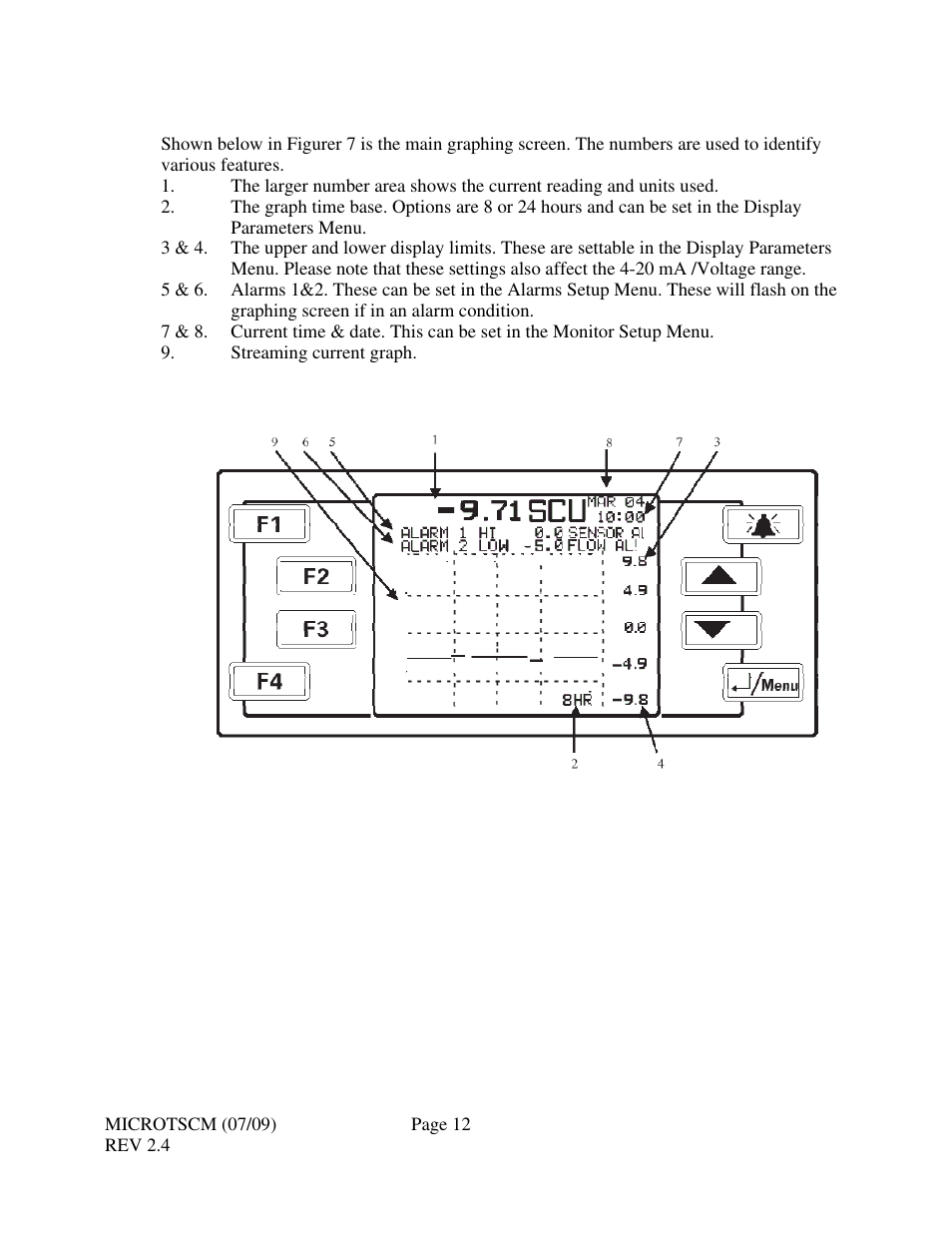 3 the graphing screen | HF scientific MicroTSCM Streaming Current Monitor User Manual | Page 16 / 30