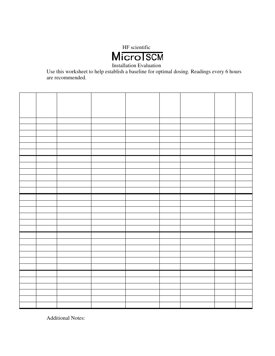 Optimal dosing worksheet | HF scientific MicroTSCM Streaming Current Monitor User Manual | Page 29 / 30