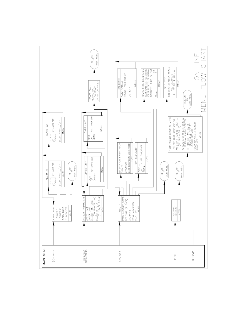 HF scientific MicroTUV Online UV %Transmission Analyzer User Manual | Page 18 / 19