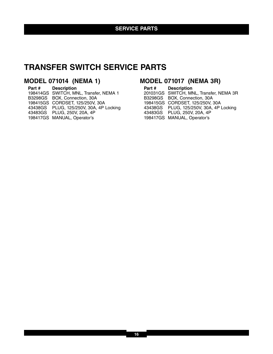 Transfer switch service parts | Briggs & Stratton 71017 User Manual | Page 16 / 48