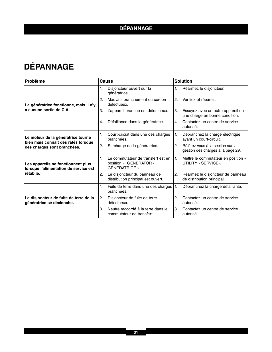 Dépannage | Briggs & Stratton 71017 User Manual | Page 31 / 48