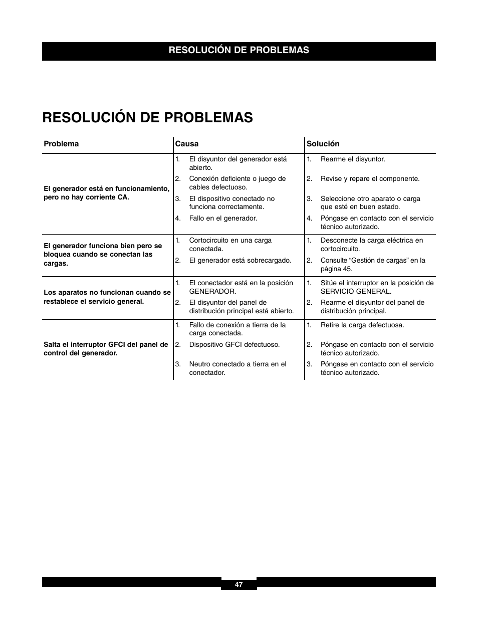 Resolución de problemas | Briggs & Stratton 71017 User Manual | Page 47 / 48