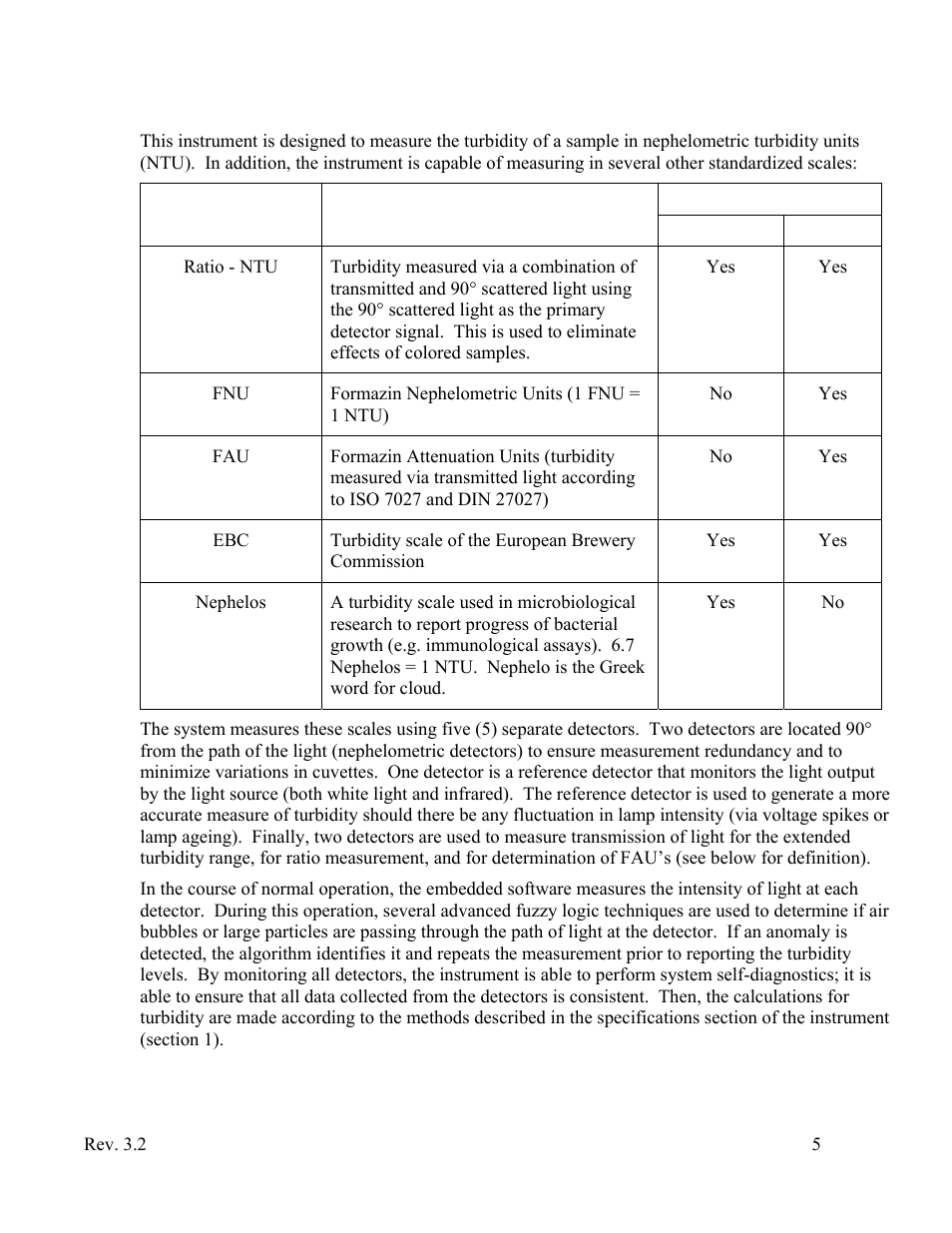 HF scientific Micro1000 Laboratory Turbidimeter - 0-10,000 NTU User Manual | Page 11 / 33