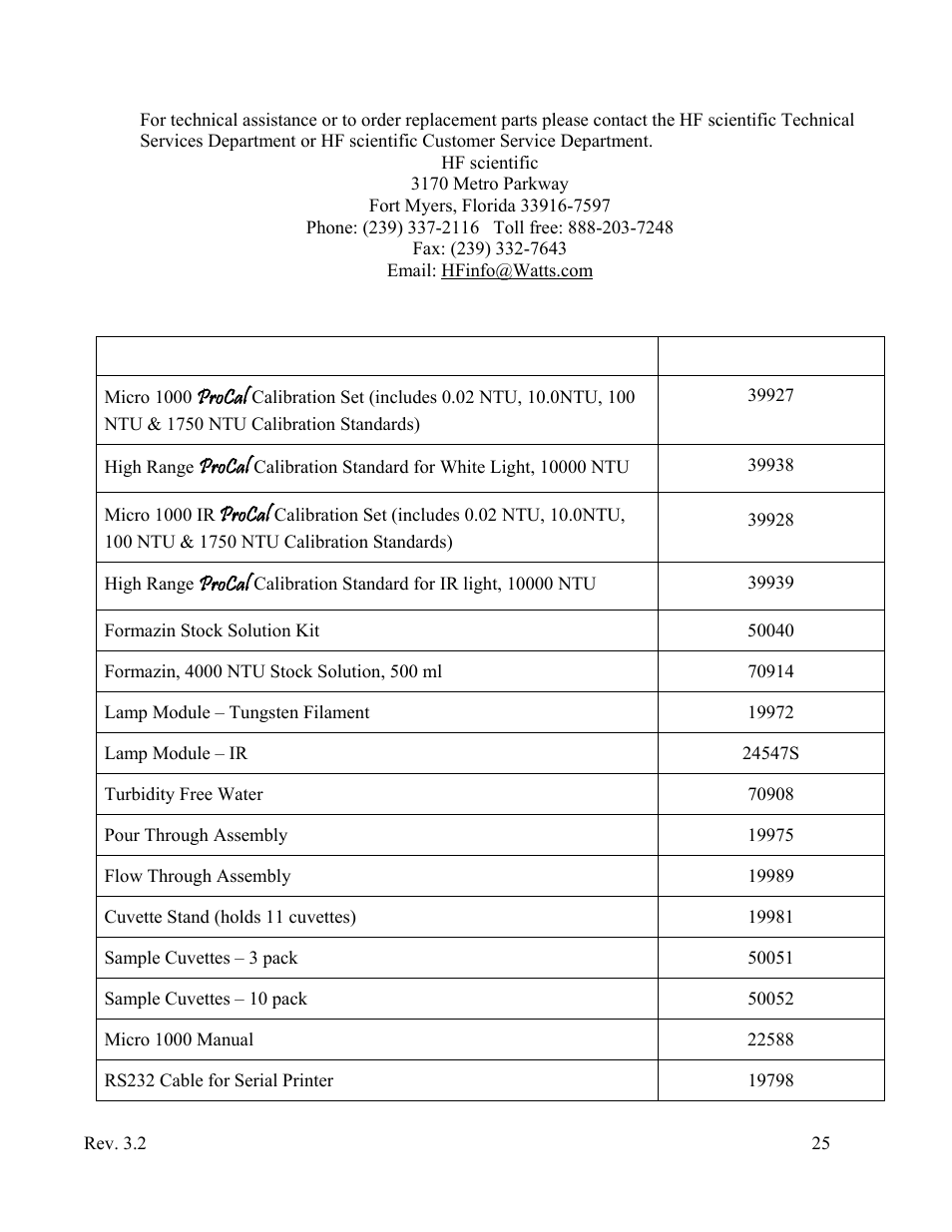 Accessories and replacement parts list, Glossary | HF scientific Micro1000 Laboratory Turbidimeter - 0-10,000 NTU User Manual | Page 31 / 33