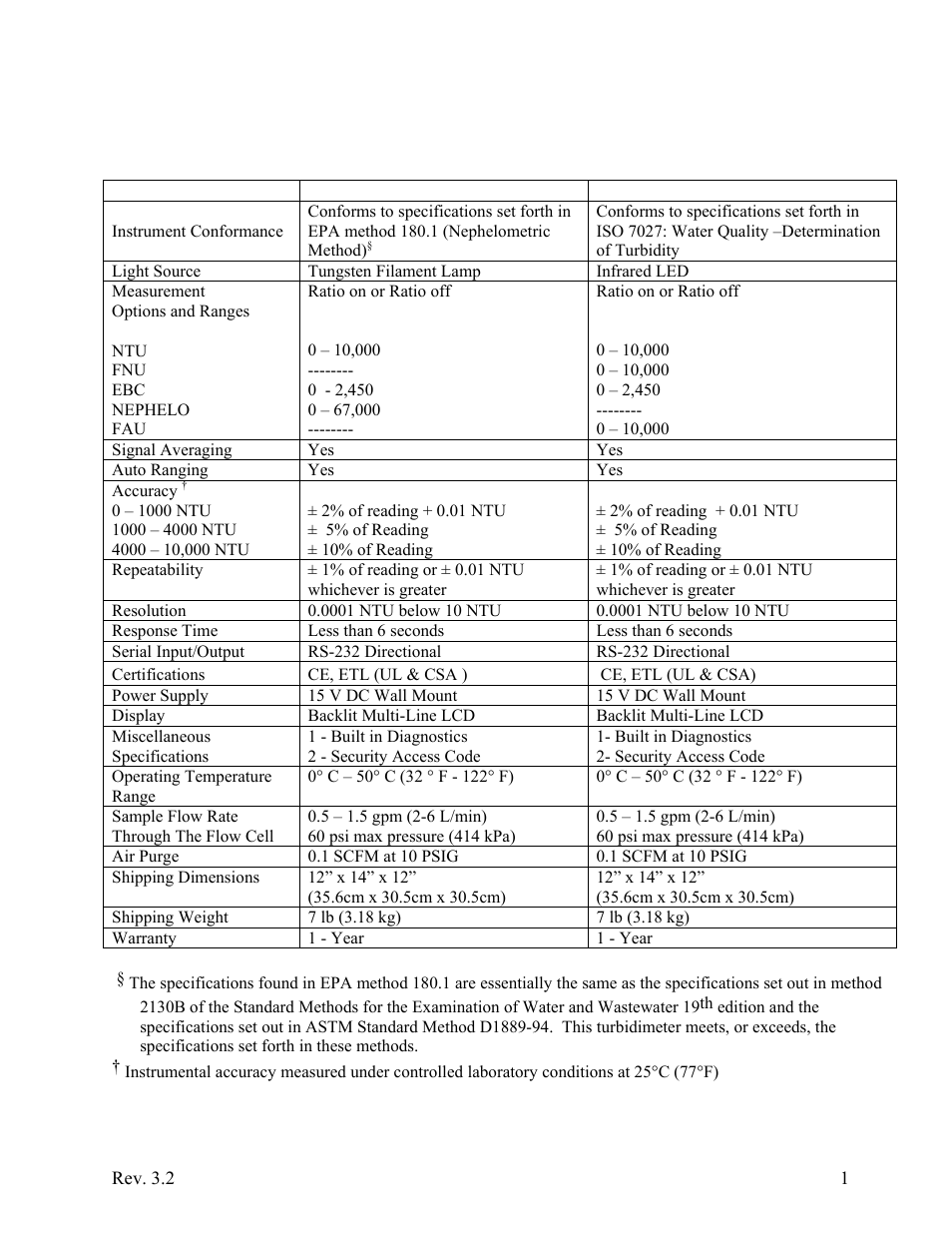 Specifications | HF scientific Micro1000 Laboratory Turbidimeter - 0-10,000 NTU User Manual | Page 7 / 33