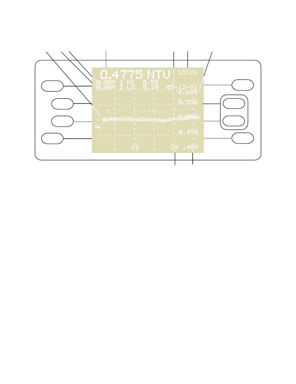 HF scientific Micro200BW Turbidimeter - 0 -1000 NTU User Manual | Page 26 / 59