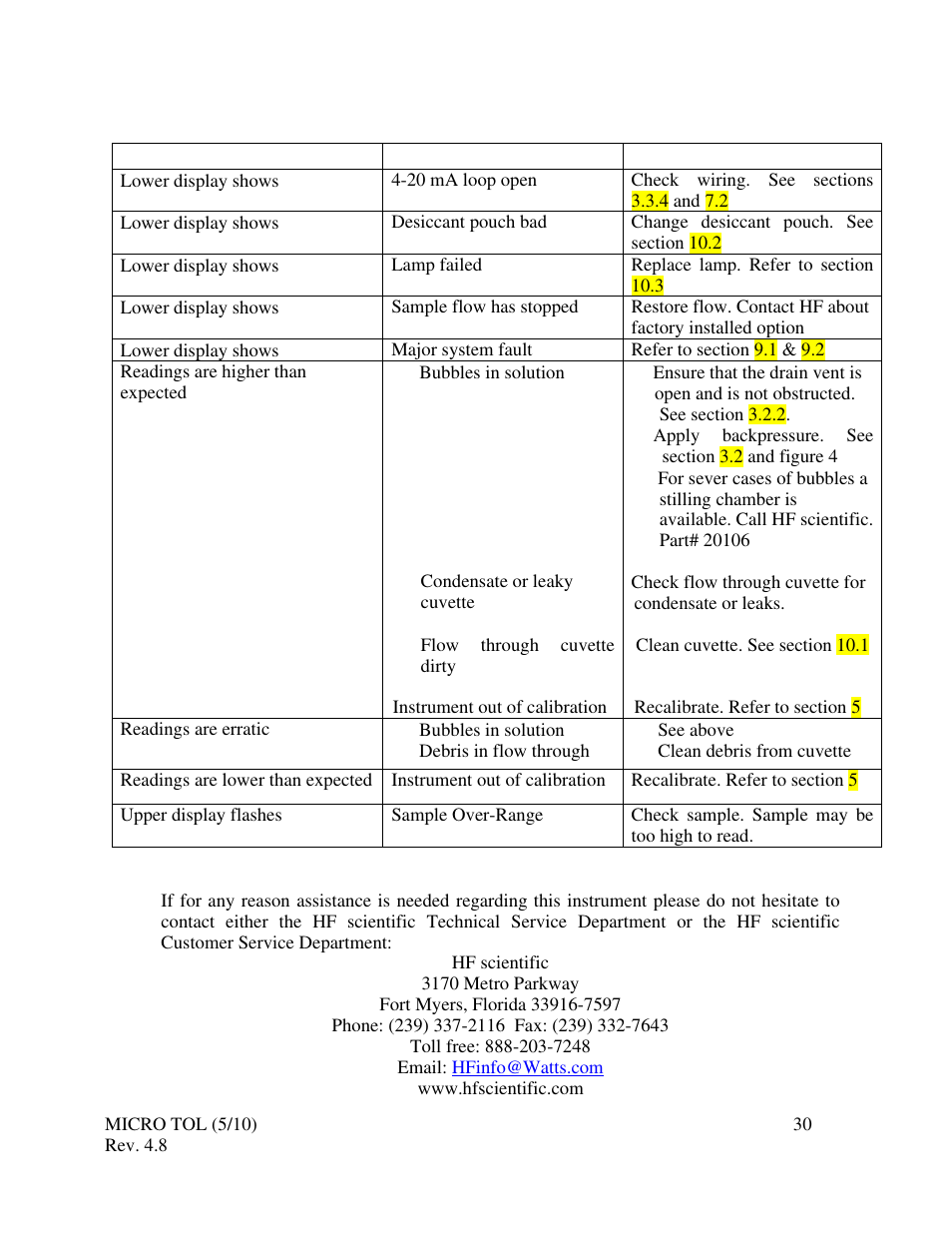 3 diagnostic chart, 4 technical and customer service assistance | HF scientific MicroTOL Online Turbidimeter User Manual | Page 36 / 44