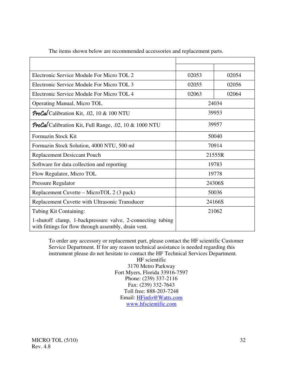 0 accessories and replacement parts list | HF scientific MicroTOL Online Turbidimeter User Manual | Page 38 / 44