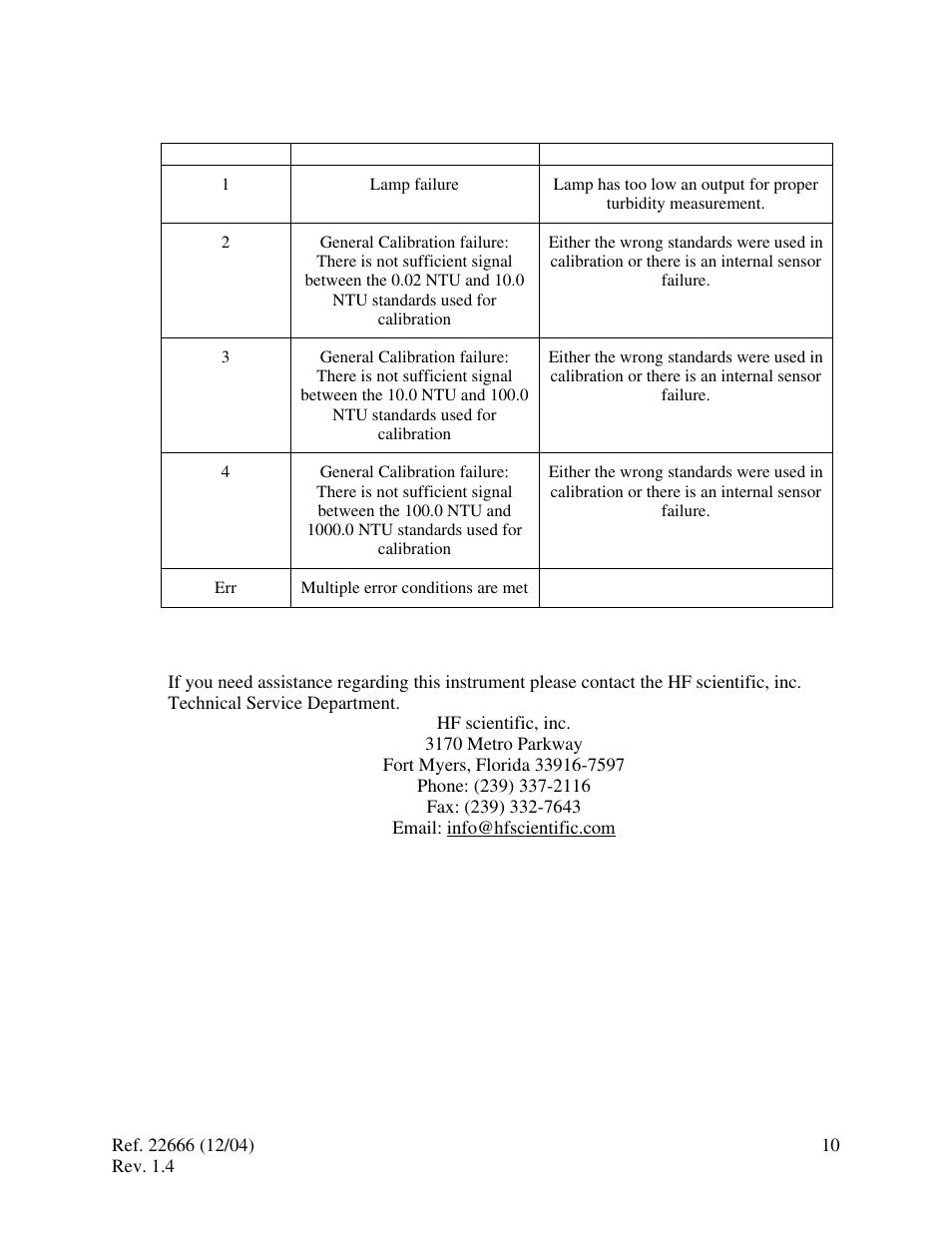 Technical and customer assistance | HF scientific MicroTPI Field Portable Turbidimeter (Old) User Manual | Page 14 / 19