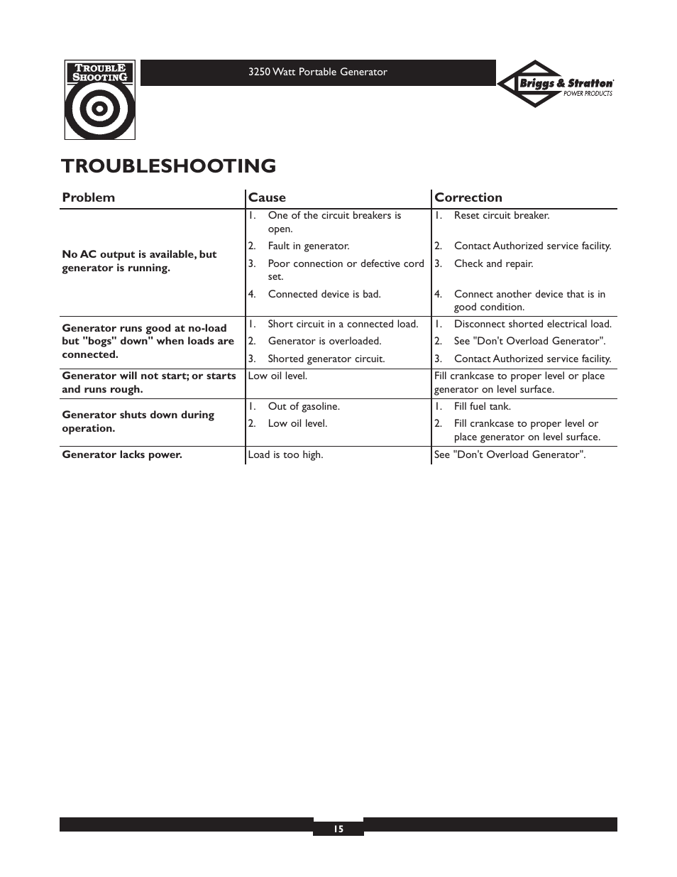 Troubleshooting | Briggs & Stratton 1653 User Manual | Page 15 / 48