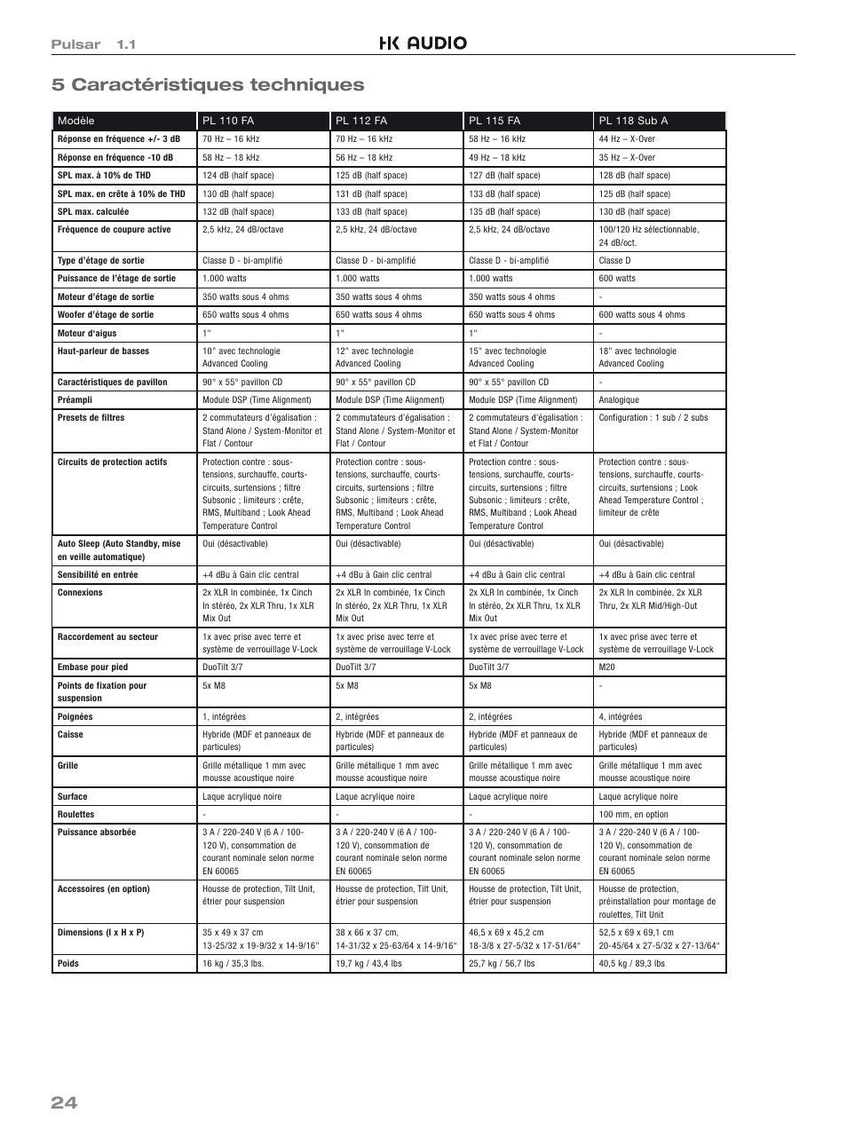 24 5 caractéristiques techniques, Pulsar 1.1 | HK Audio PL 118 Sub A User Manual | Page 24 / 48