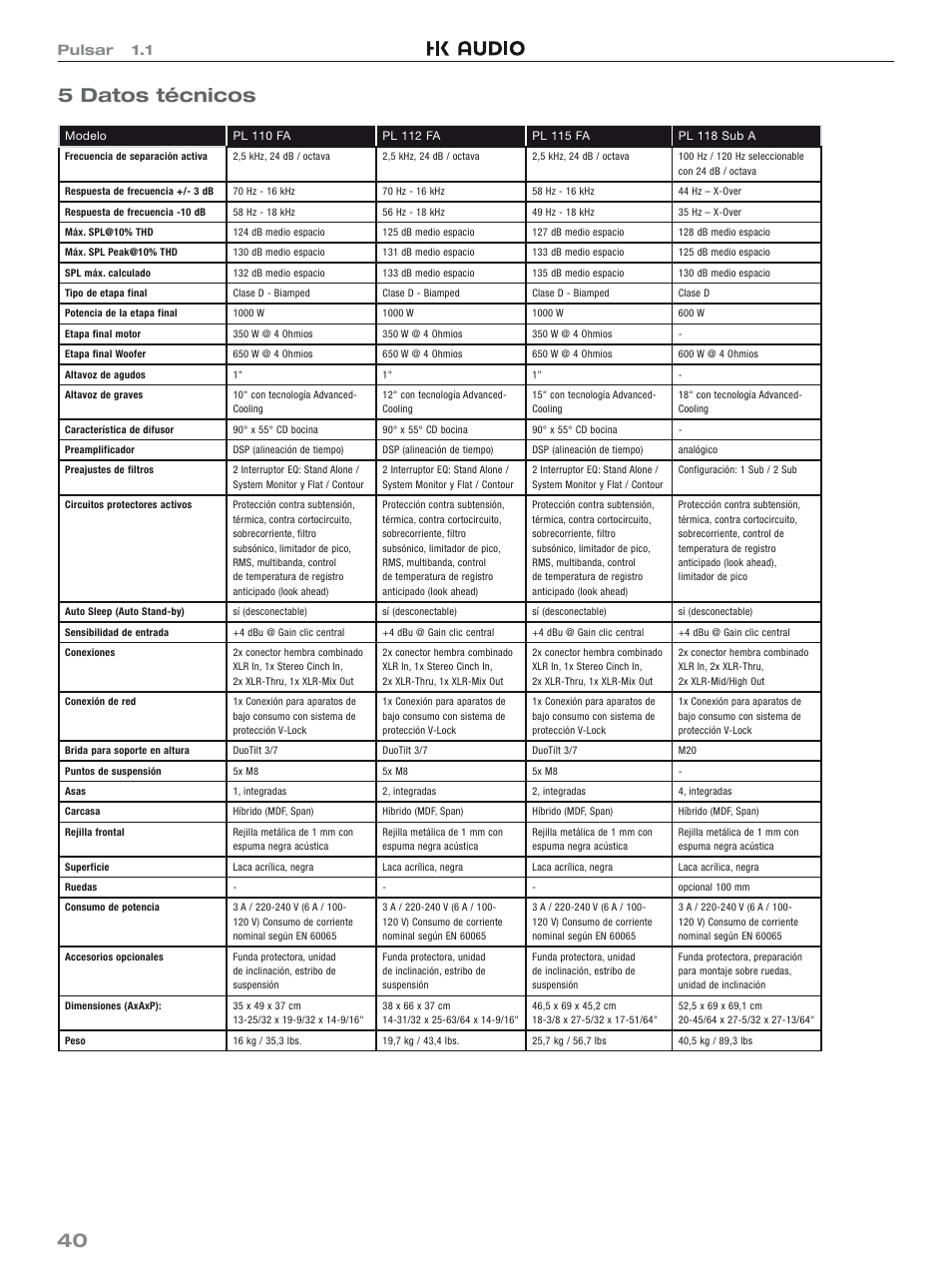 40 5 datos técnicos, Pulsar 1.1 | HK Audio PL 118 Sub A User Manual | Page 40 / 48