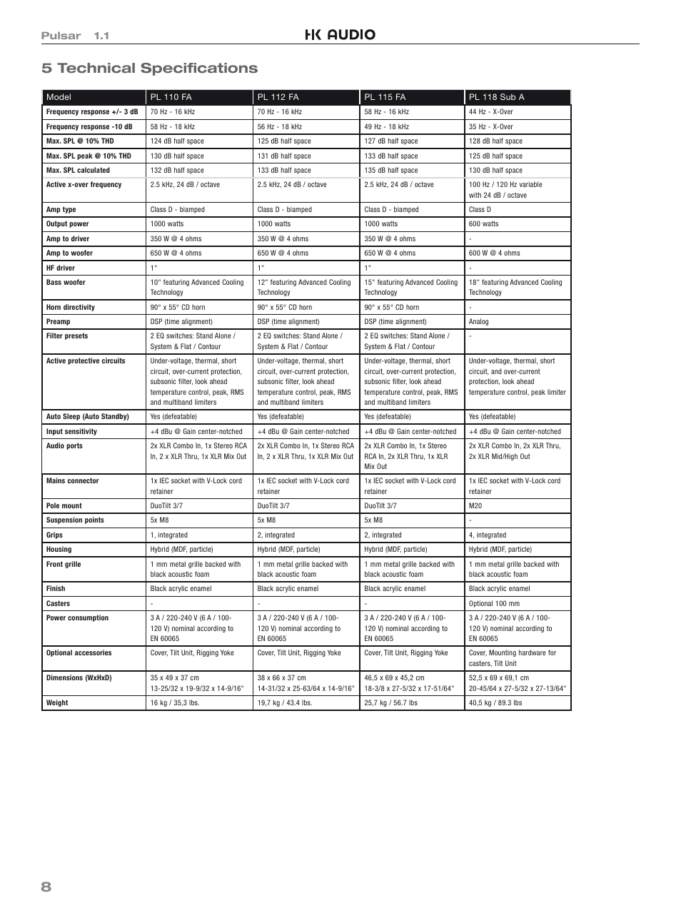 85 technical specifi cations, Pulsar 1.1 | HK Audio PL 118 Sub A User Manual | Page 8 / 48