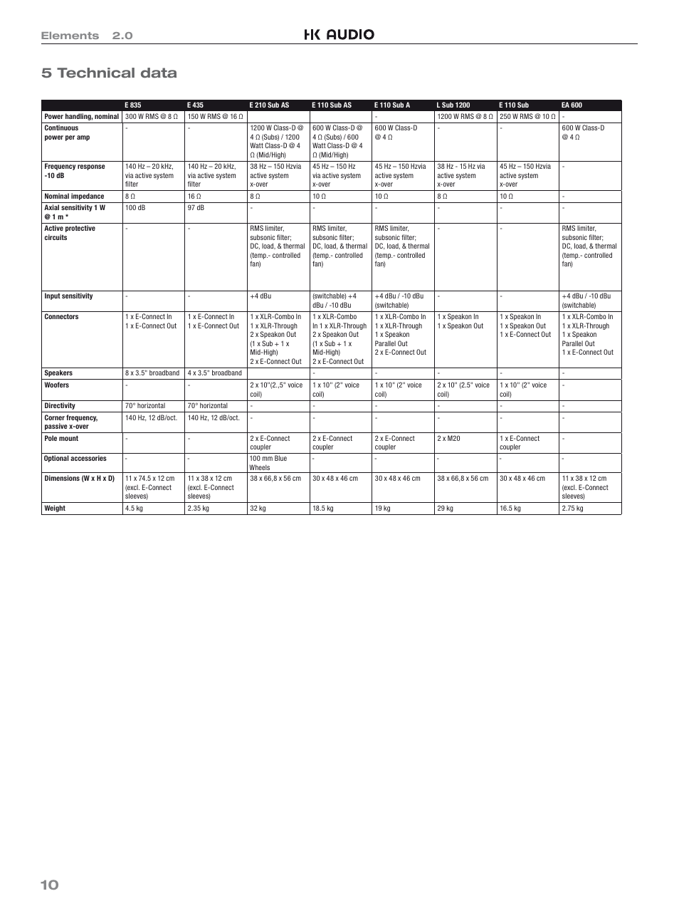 10 5 technical data, Elements 2.0 | HK Audio Top Add-on User Manual | Page 10 / 48