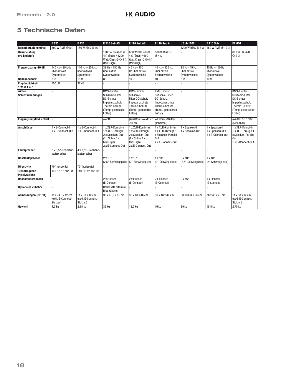 18 5 technische daten, Elements 2.0 | HK Audio Top Add-on User Manual | Page 18 / 48