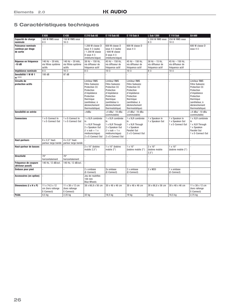 26 5 caractéristiques techniques, Elements 2.0 | HK Audio Top Add-on User Manual | Page 26 / 48