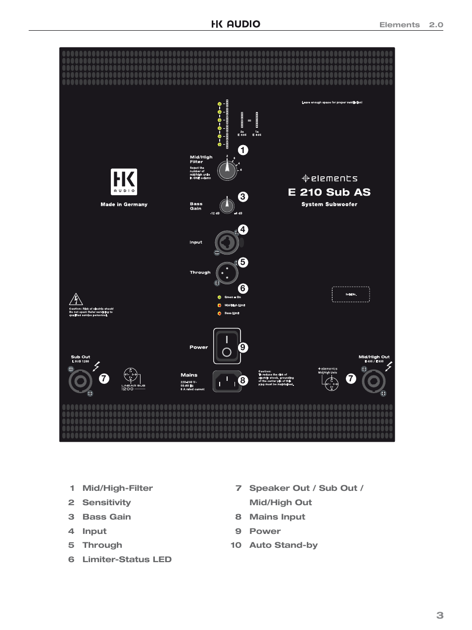 HK Audio Top Add-on User Manual | Page 3 / 48