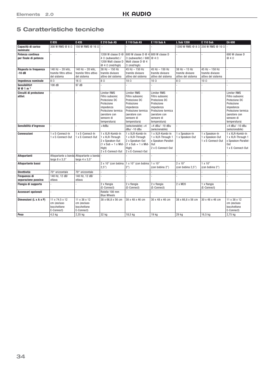 34 5 caratteristiche tecniche, Elements 2.0 | HK Audio Top Add-on User Manual | Page 34 / 48