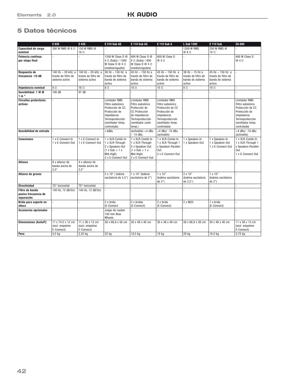 42 5 datos técnicos, Elements 2.0 | HK Audio Top Add-on User Manual | Page 42 / 48